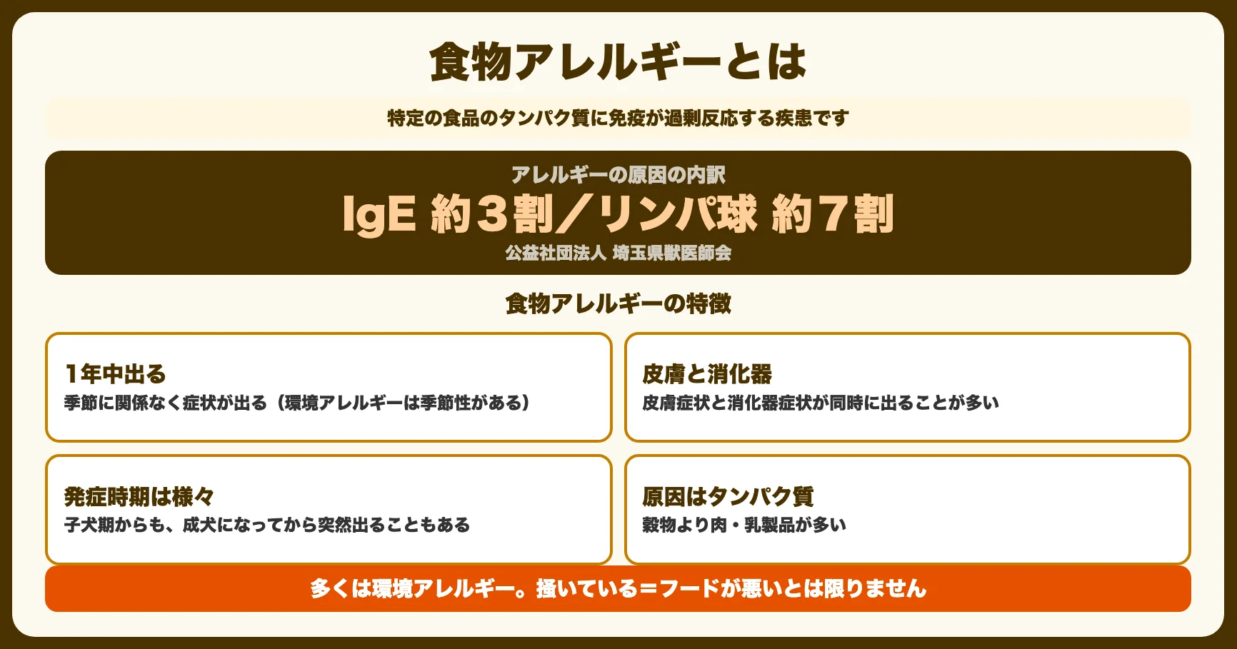 犬の食物アレルギーとは？