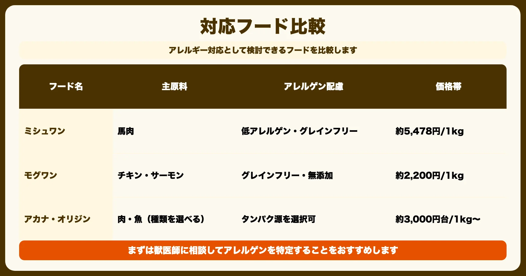おすすめフード比較表
