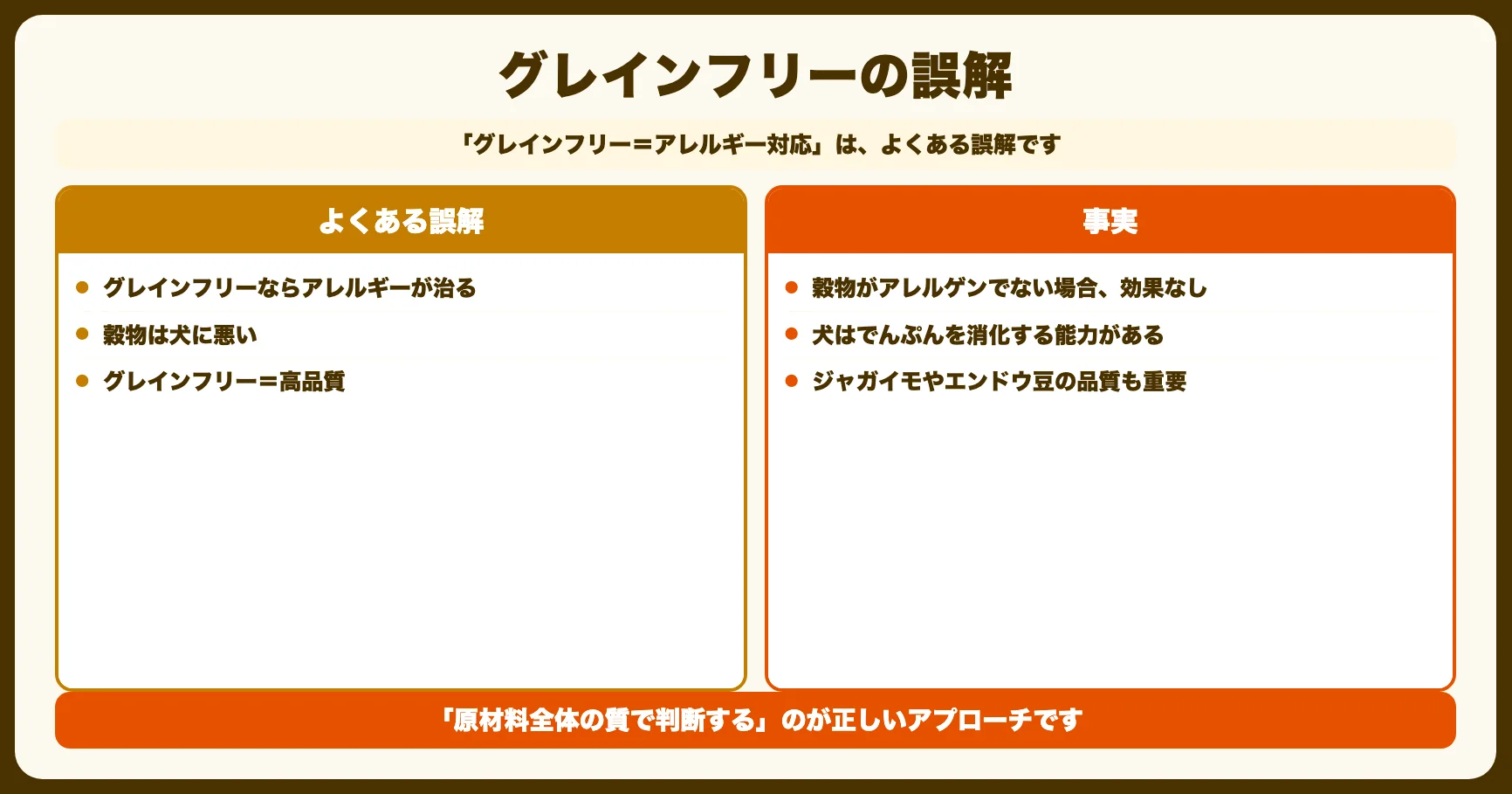 グレインフリーの誤解と真実
