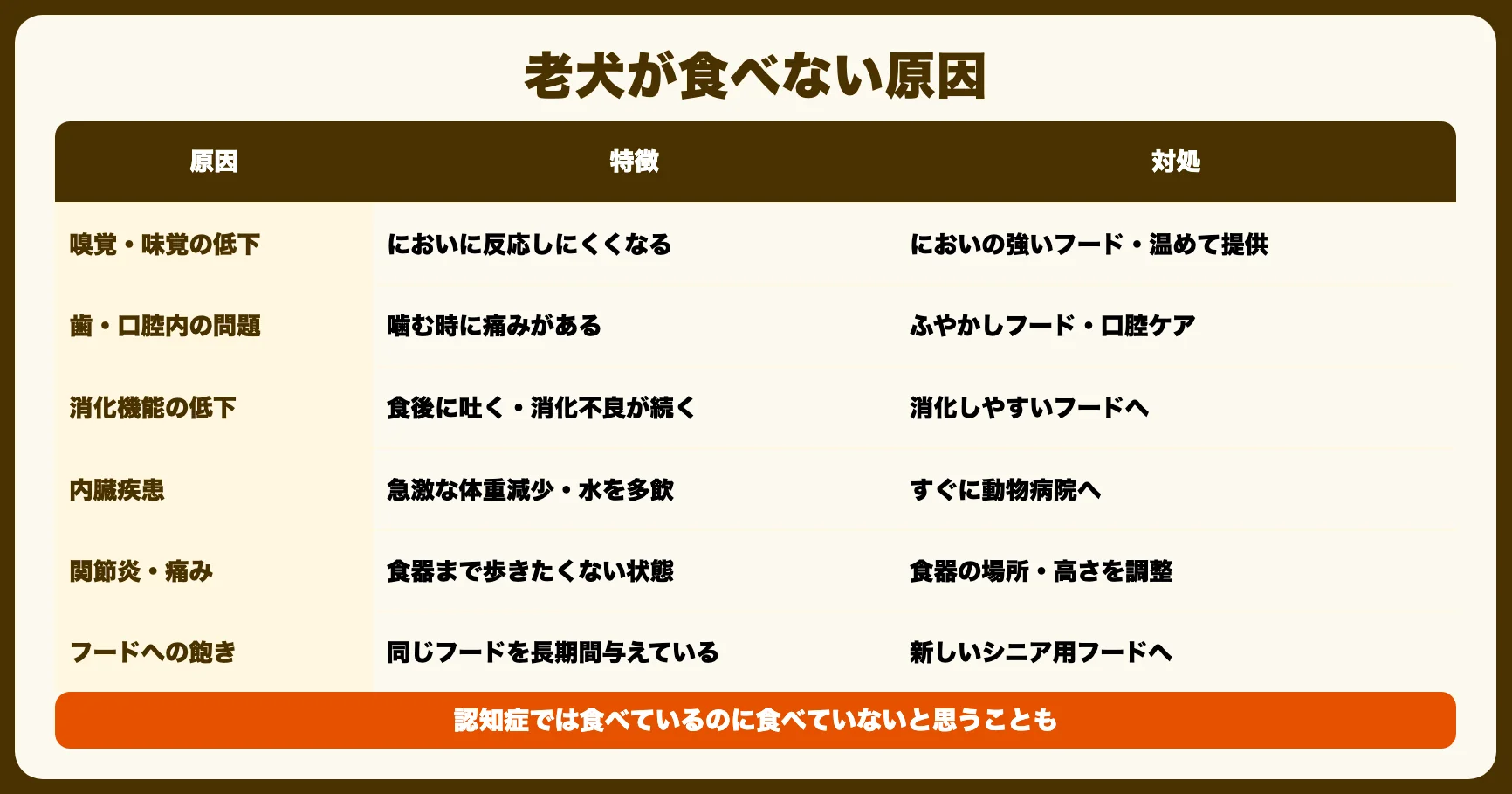 老犬が食べない原因