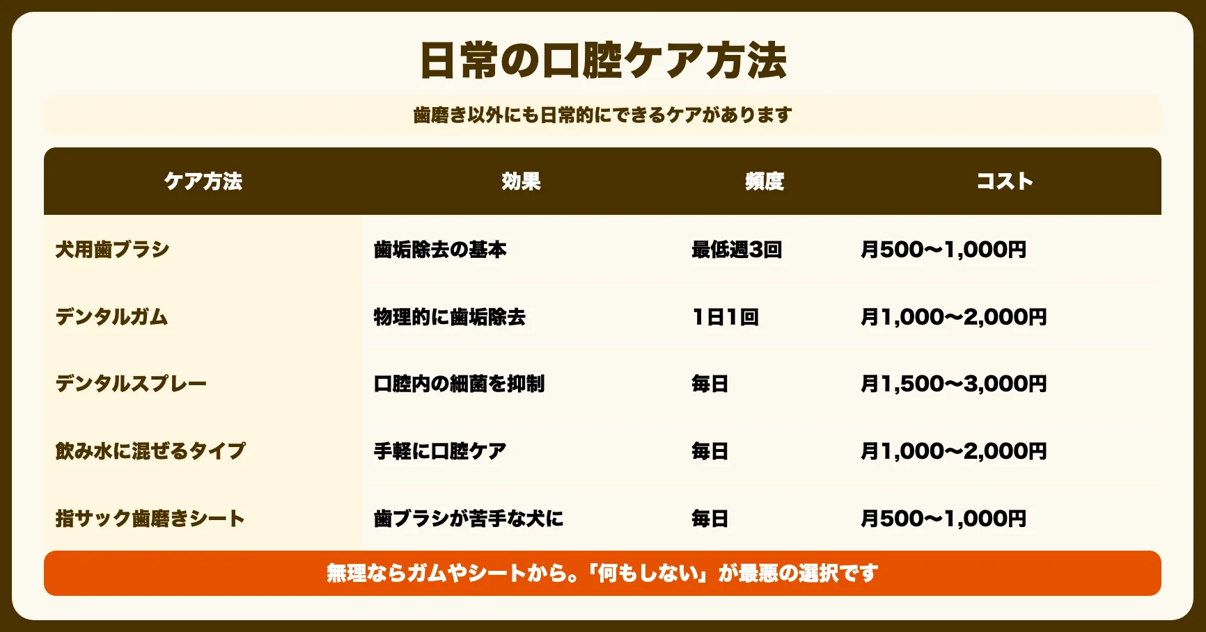 日常の口腔ケア方法