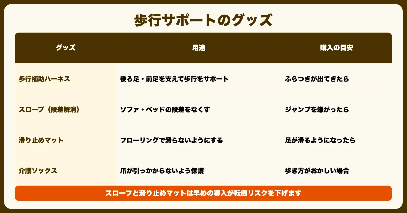 歩行が不安定になってきたら