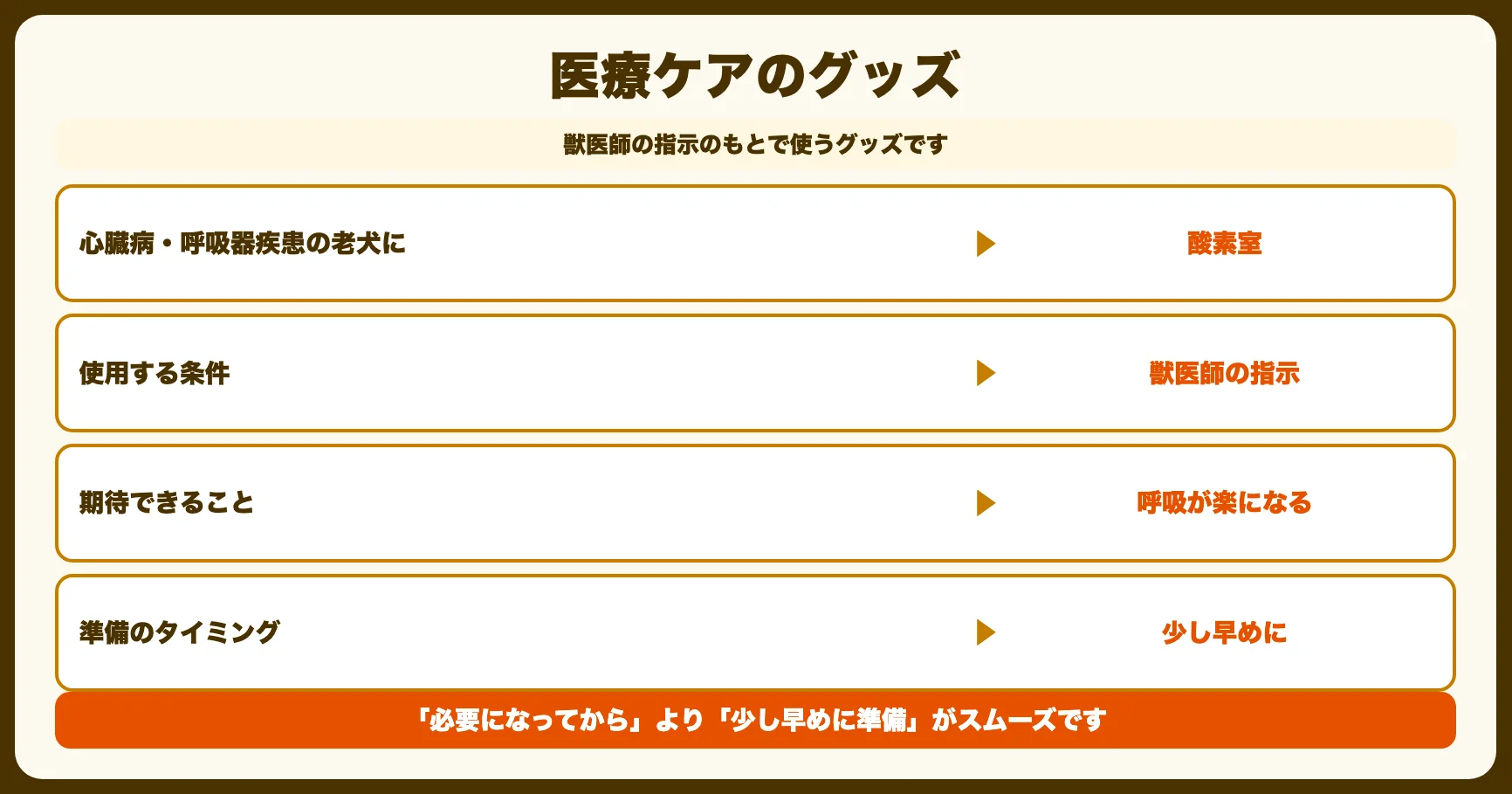 医療ケアグッズ