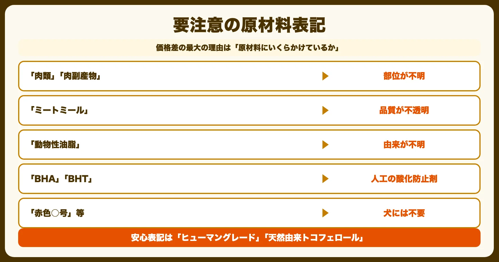 原材料の質の違い（最重要）