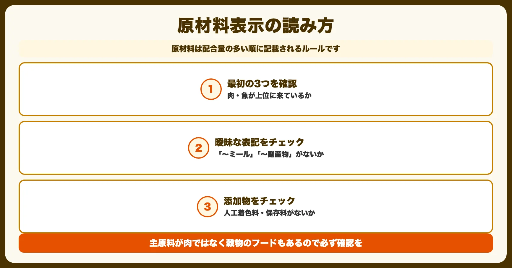 原材料表示の見方