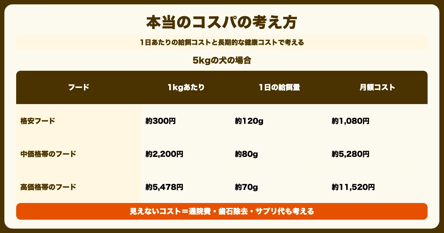 「本当のコスパ」の考え方