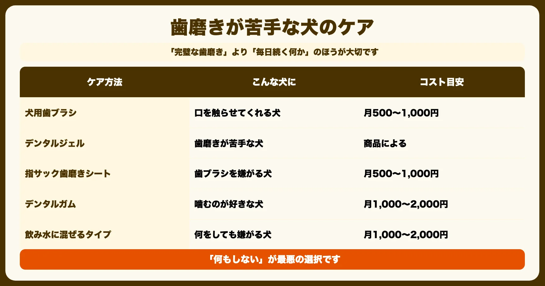 歯磨きが苦手な犬向けのケア方法