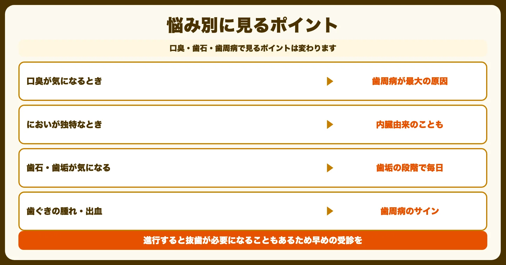 悩み別の対策（口臭・歯石・歯周病）