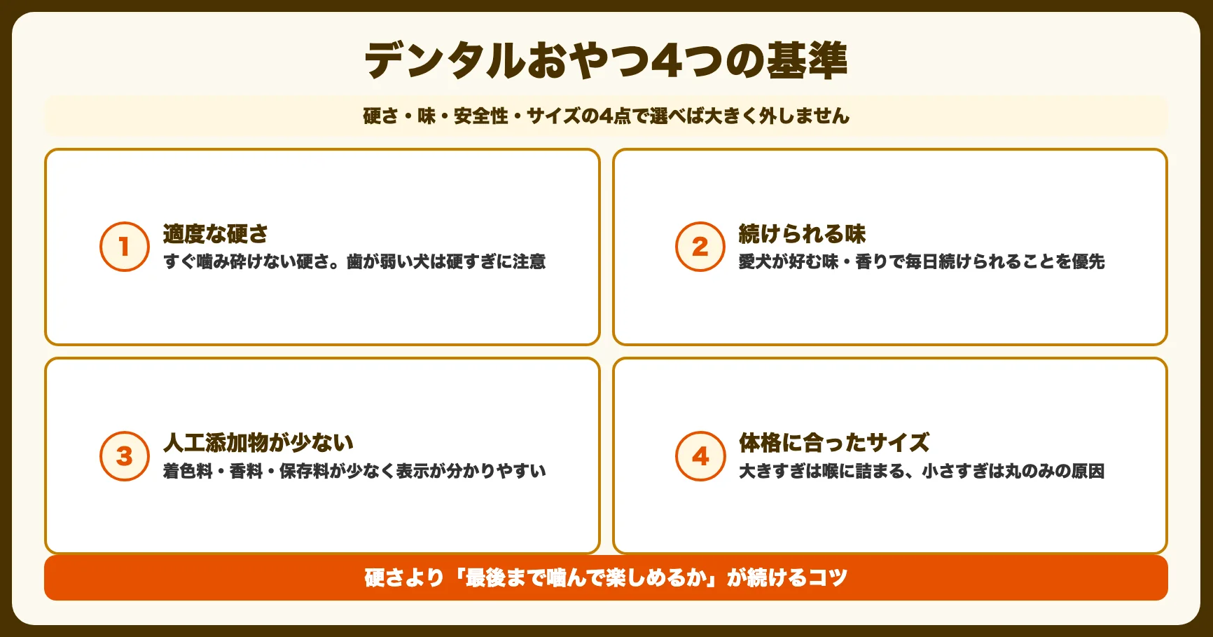 デンタルおやつの選び方（4つの基準）