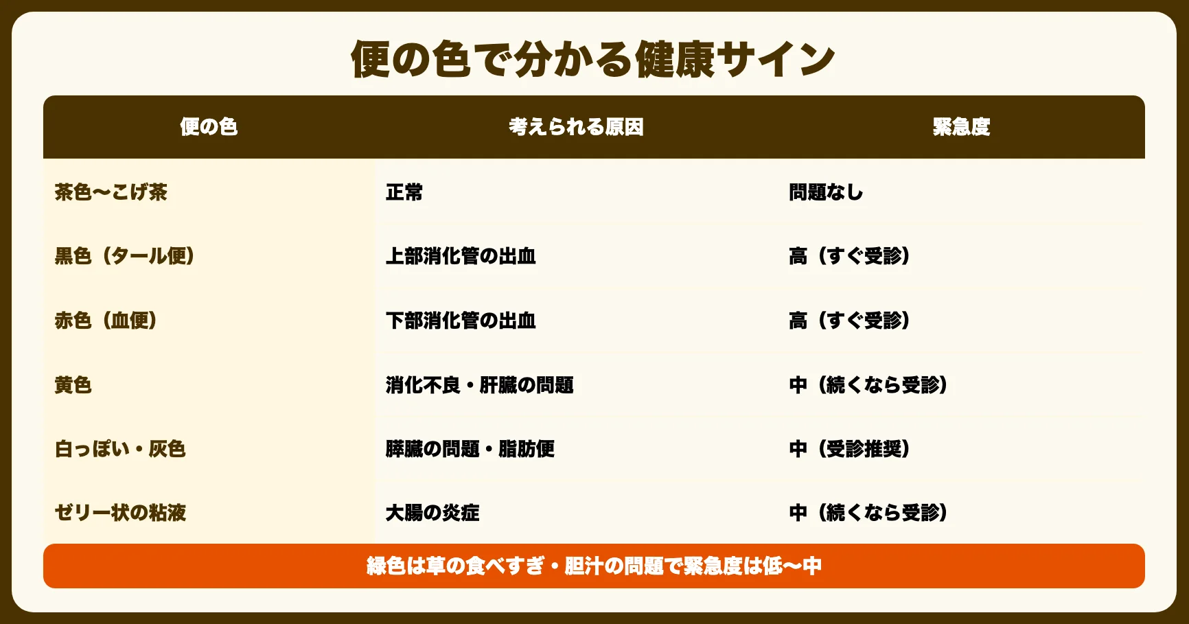 便の色・状態で分かる健康サイン