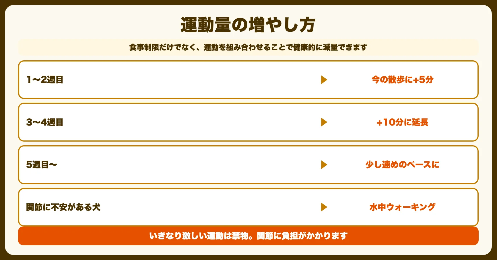 運動との組み合わせ