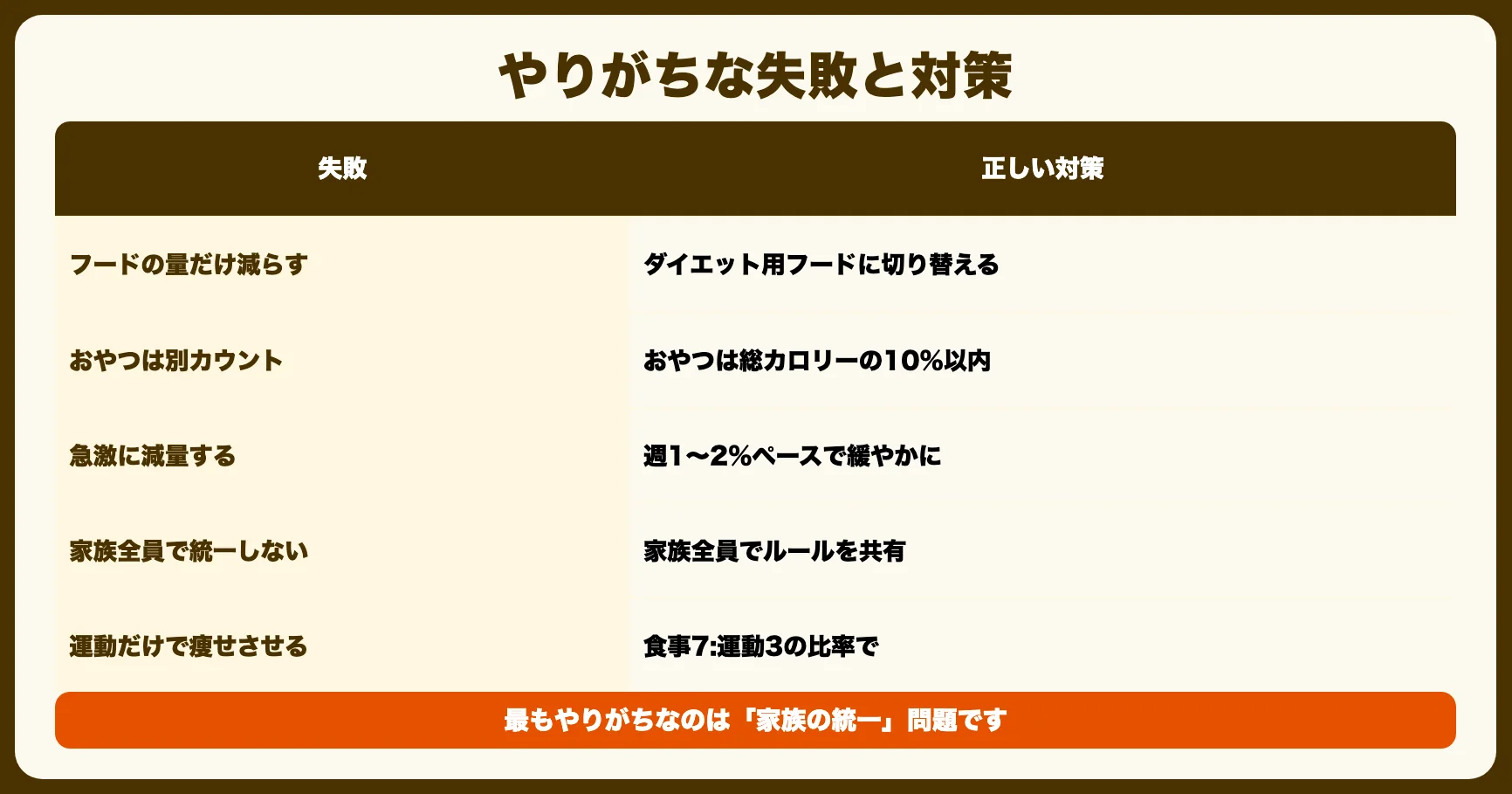 ダイエットでやりがちな失敗