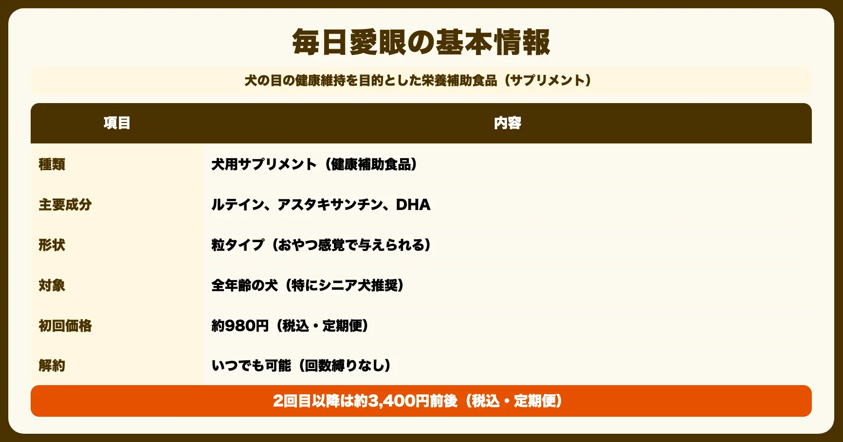 毎日愛眼とは？基本情報