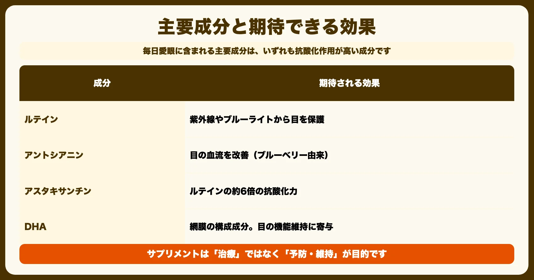 主要成分と期待できる効果