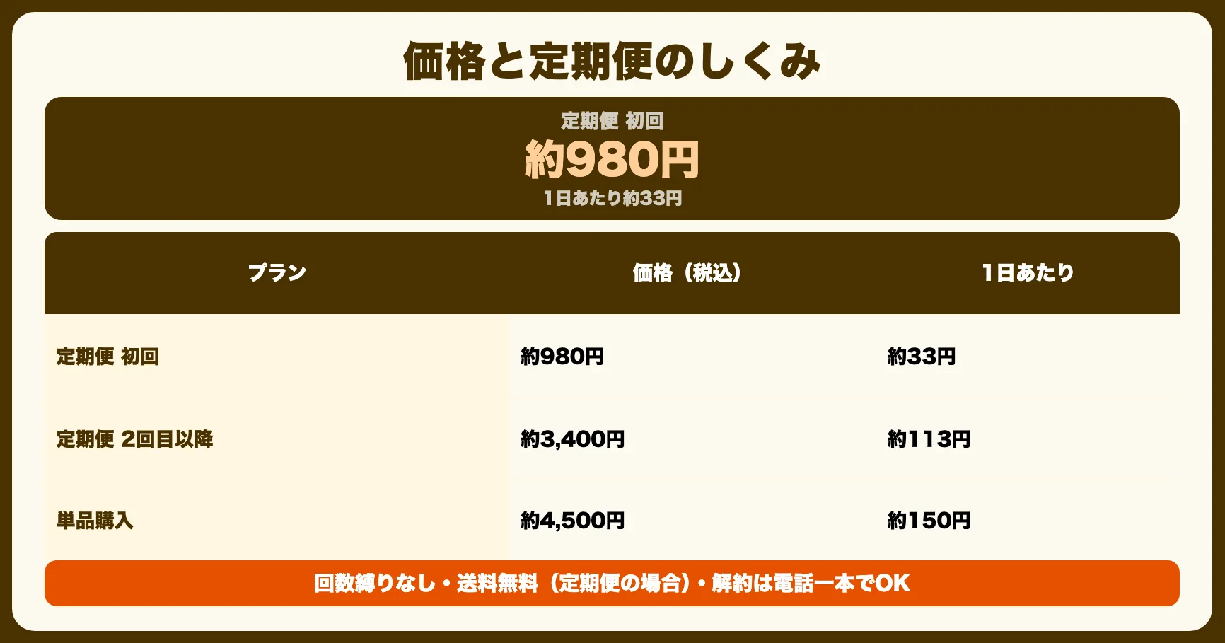 価格・定期便の詳細