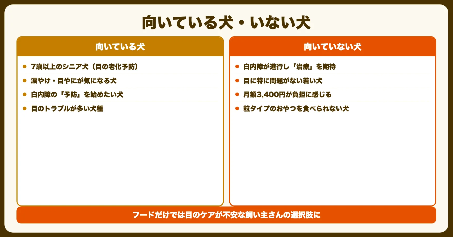 毎日愛眼が向いている犬・向いていない犬