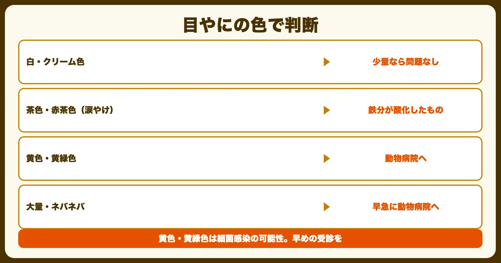 目やにの色・状態で判断