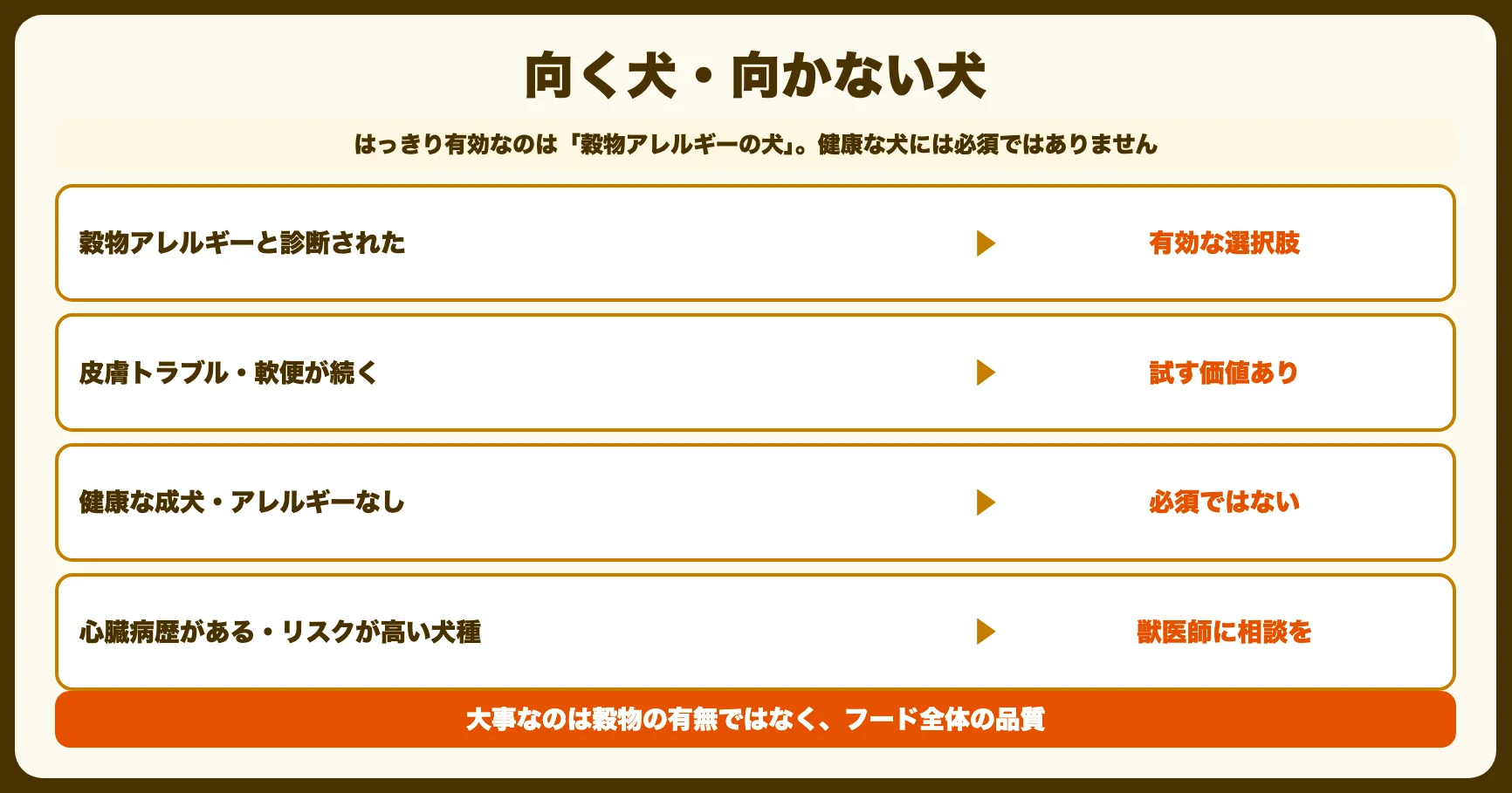 グレインフリーは必要？向く犬・向かない犬
