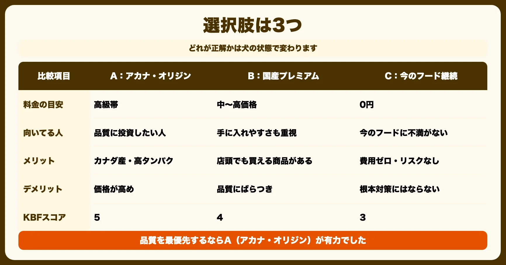 選択肢は3つ｜PR・国産・継続を比較