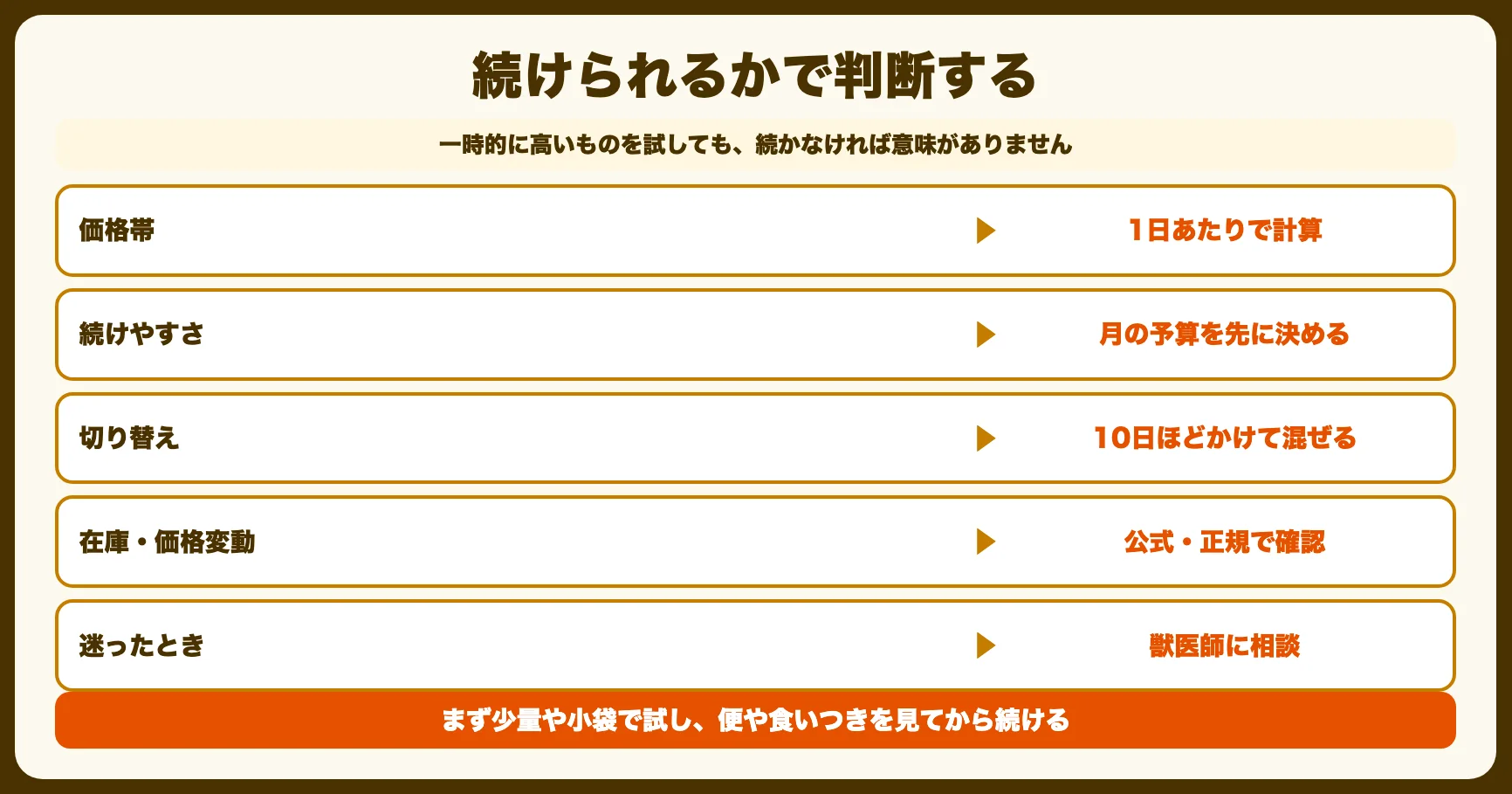 価格・続けやすさの考え方