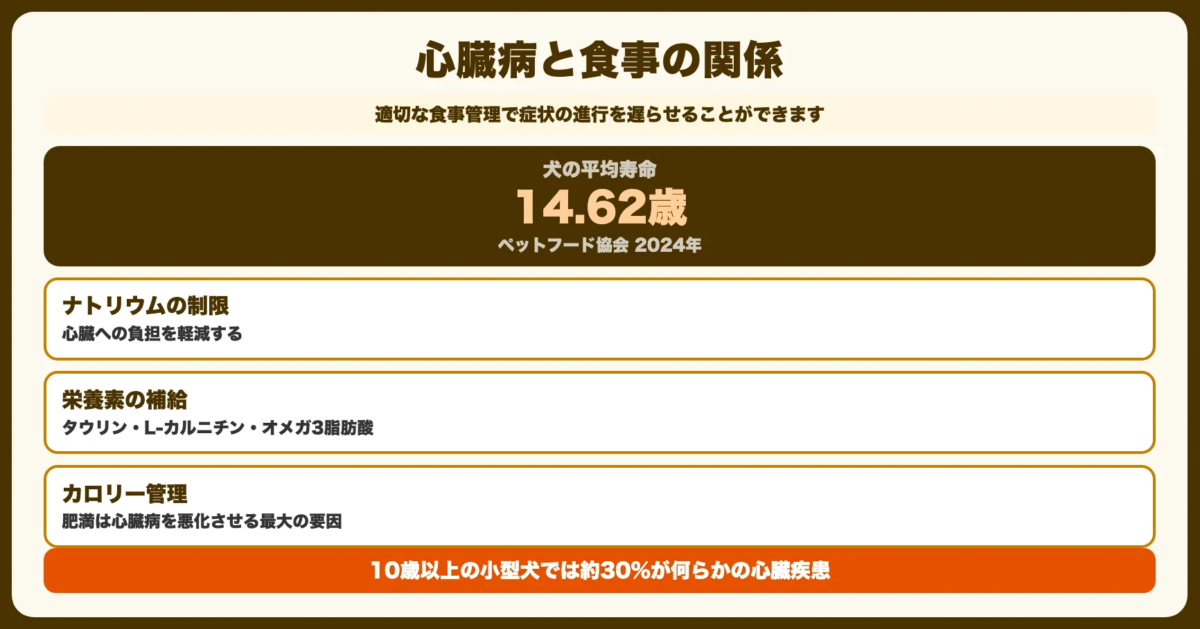 犬の心臓病と食事の関係