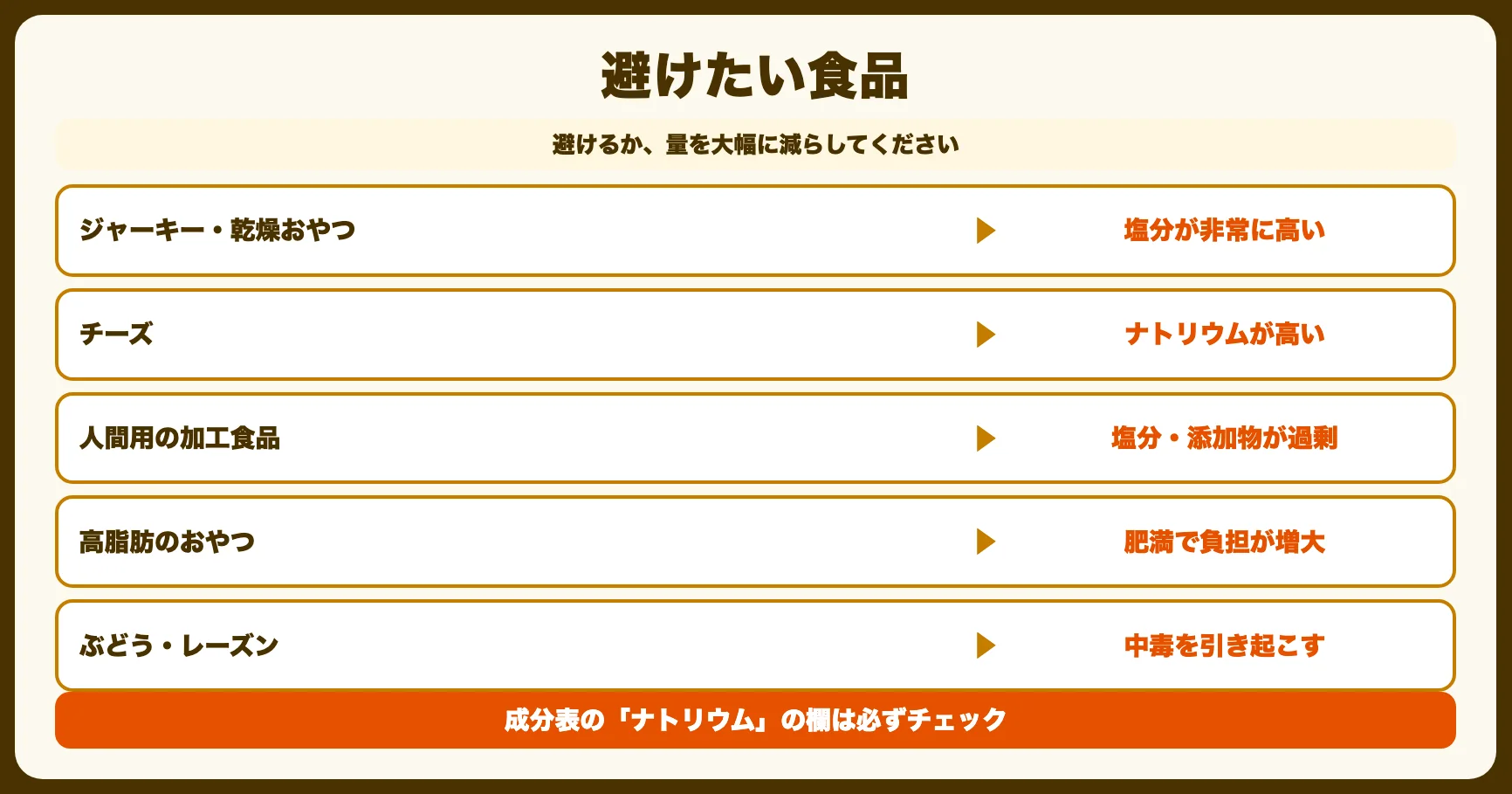 避けるべき食品リスト