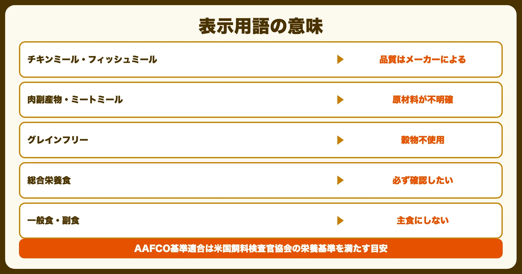よく出る表示用語の意味