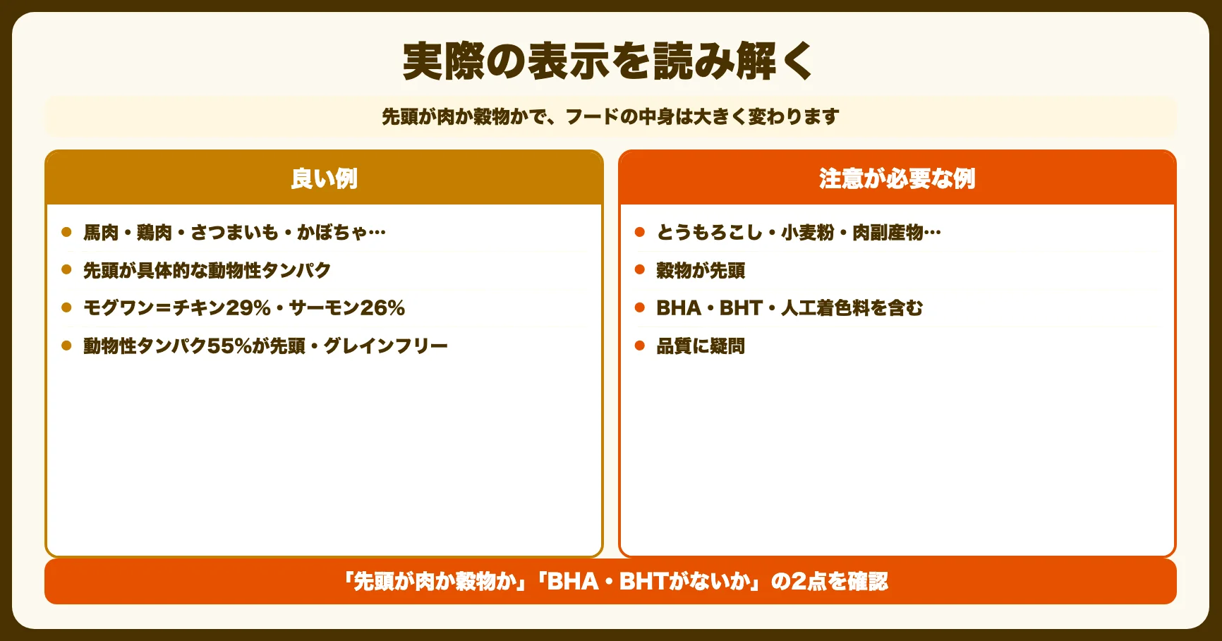 実際の表示で読み解く