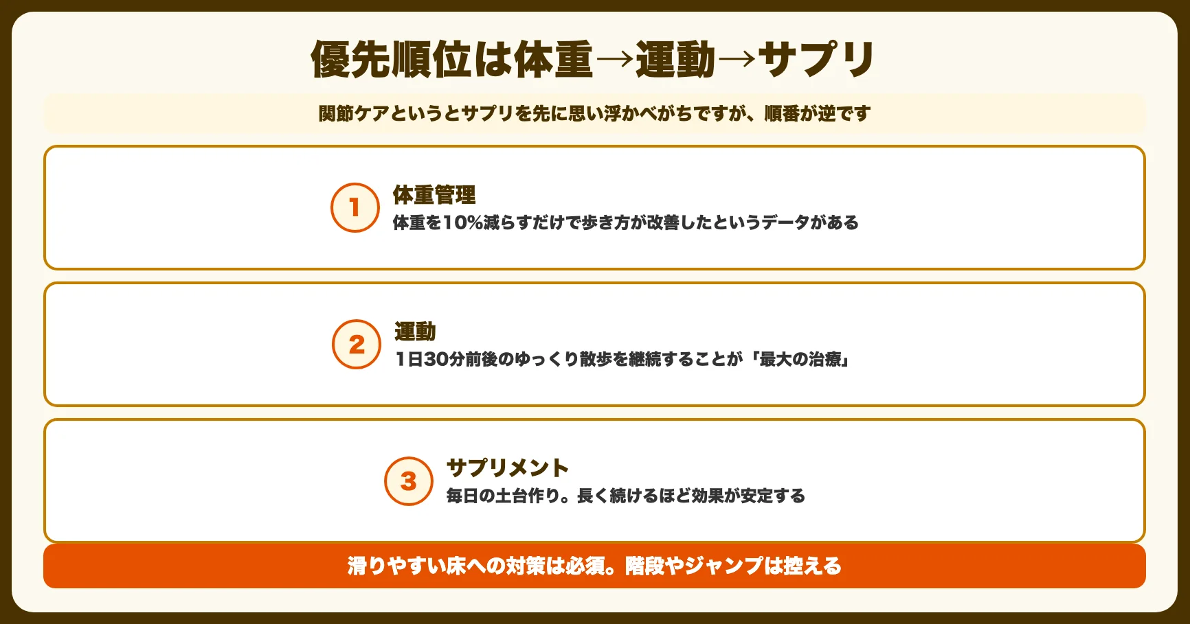 サプリの前に効果が大きいこと｜優先順位は「体重 → 運動 → サプリ」