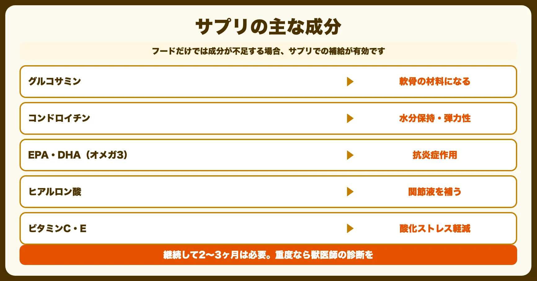 グルコサミン・コンドロイチンサプリ
