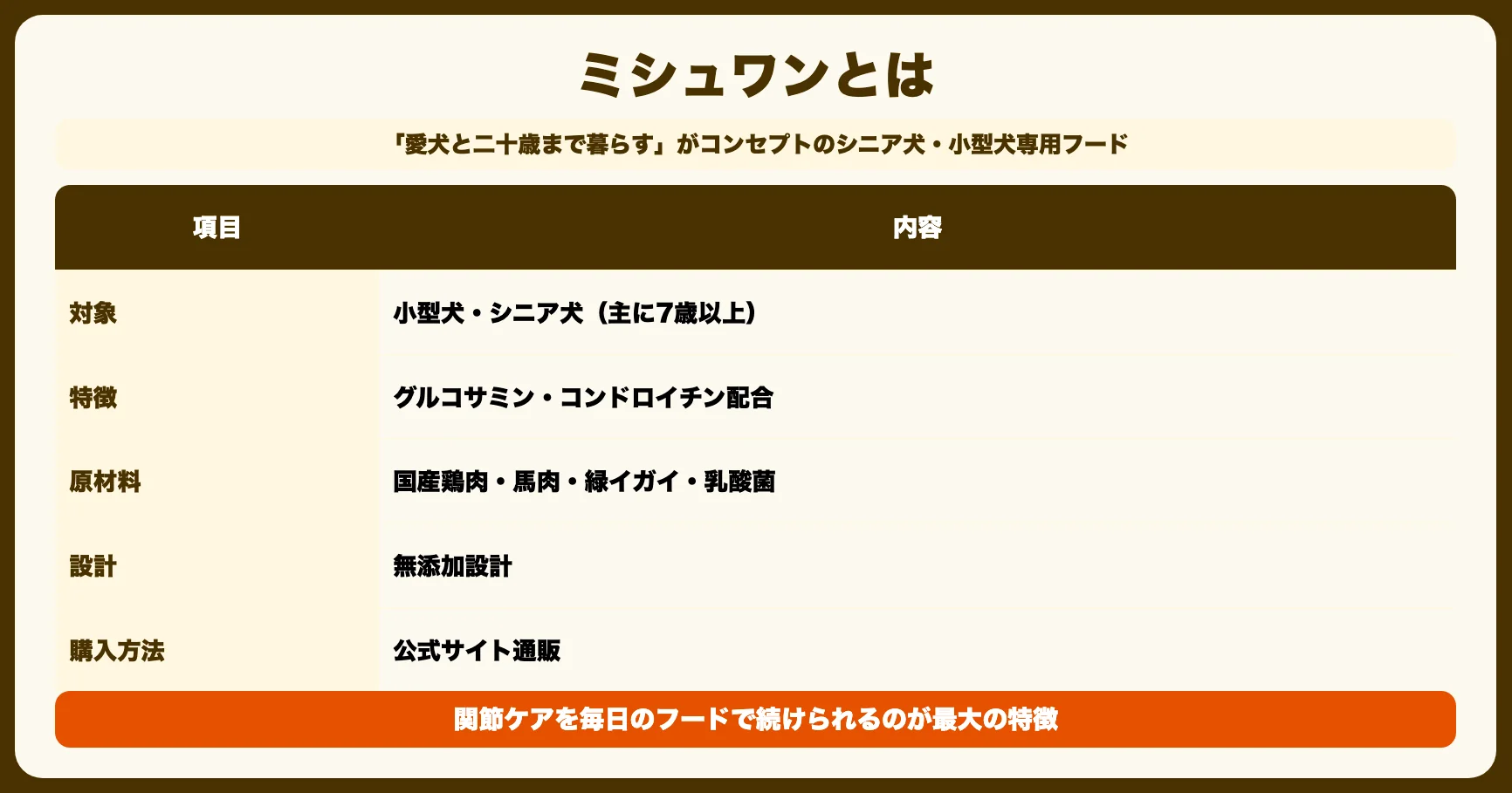 ミシュワンとは？