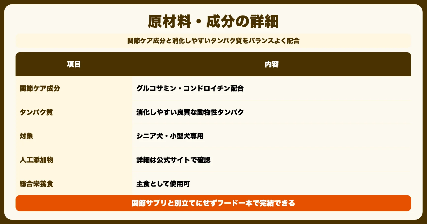 原材料・成分の詳細