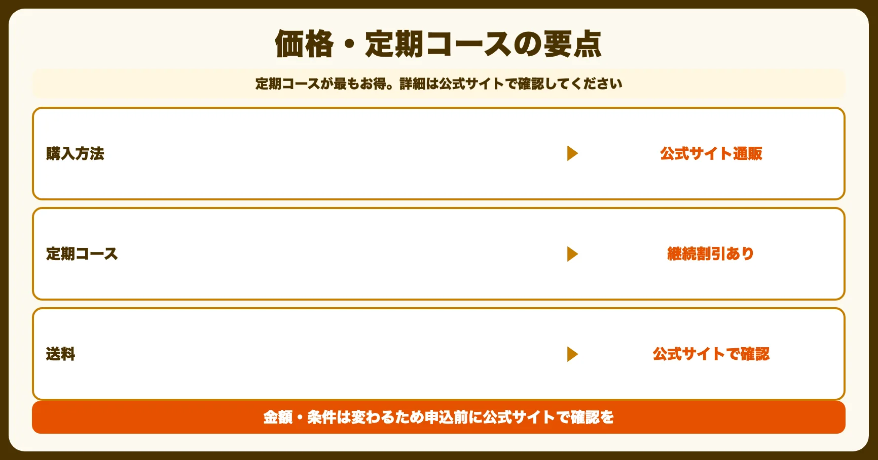 価格・定期コースの詳細