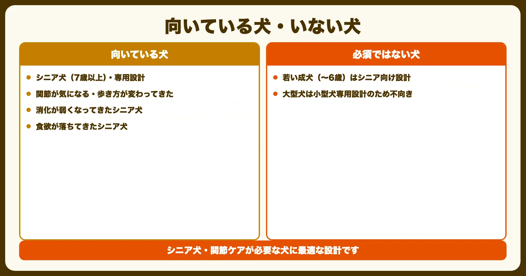 向いている犬・向いていない犬