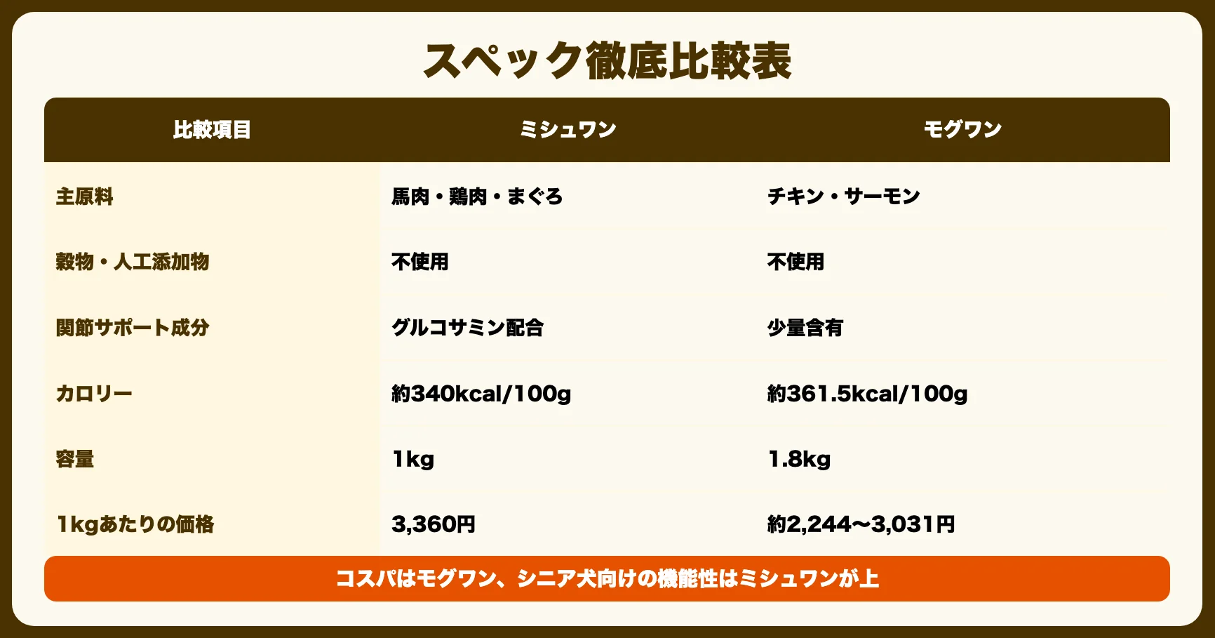 スペック徹底比較表