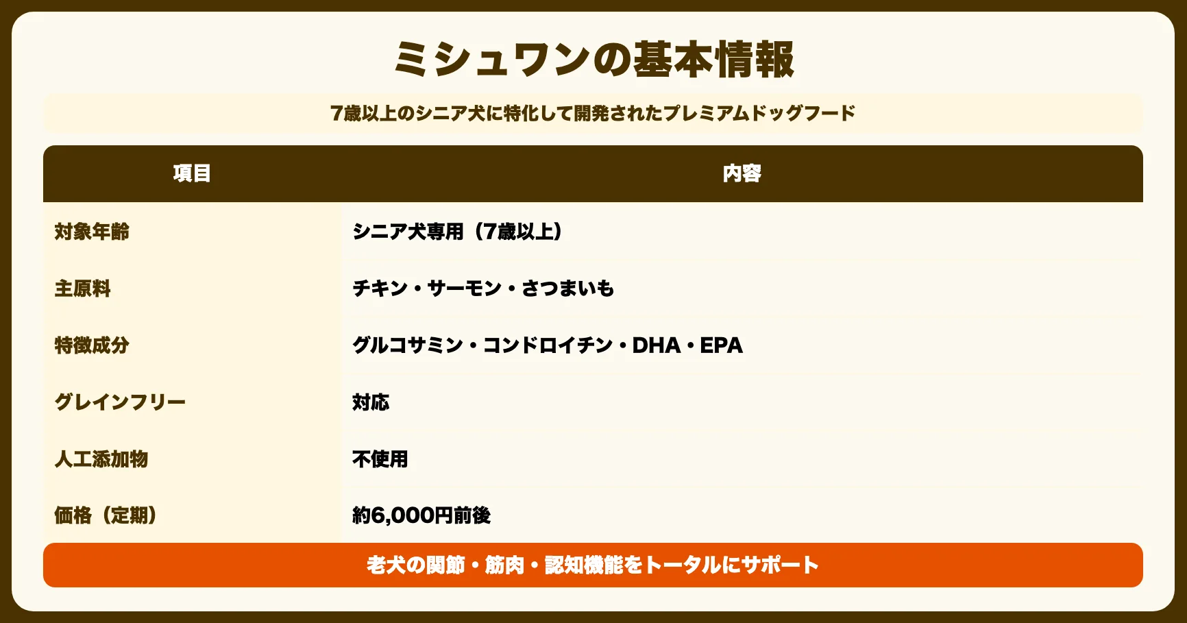 ミシュワンとは？基本情報