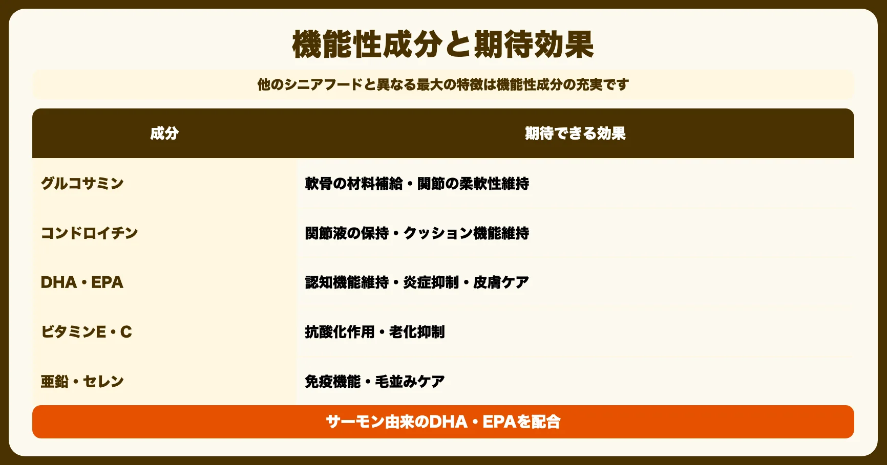 原材料・成分