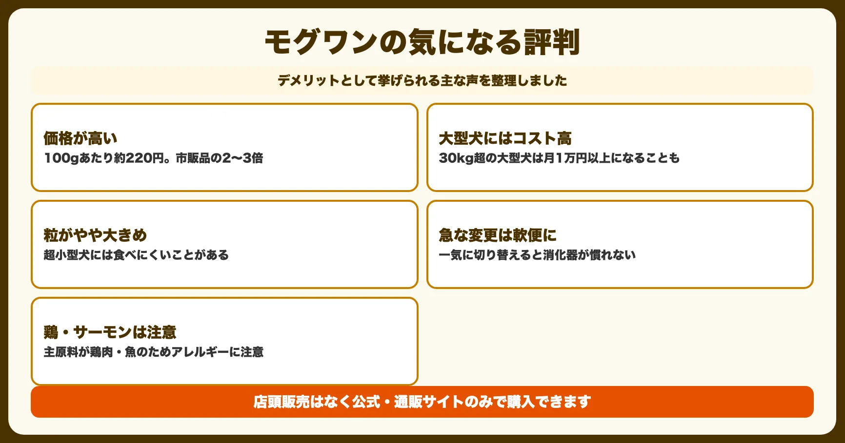 モグワンの悪い口コミ・評判5選