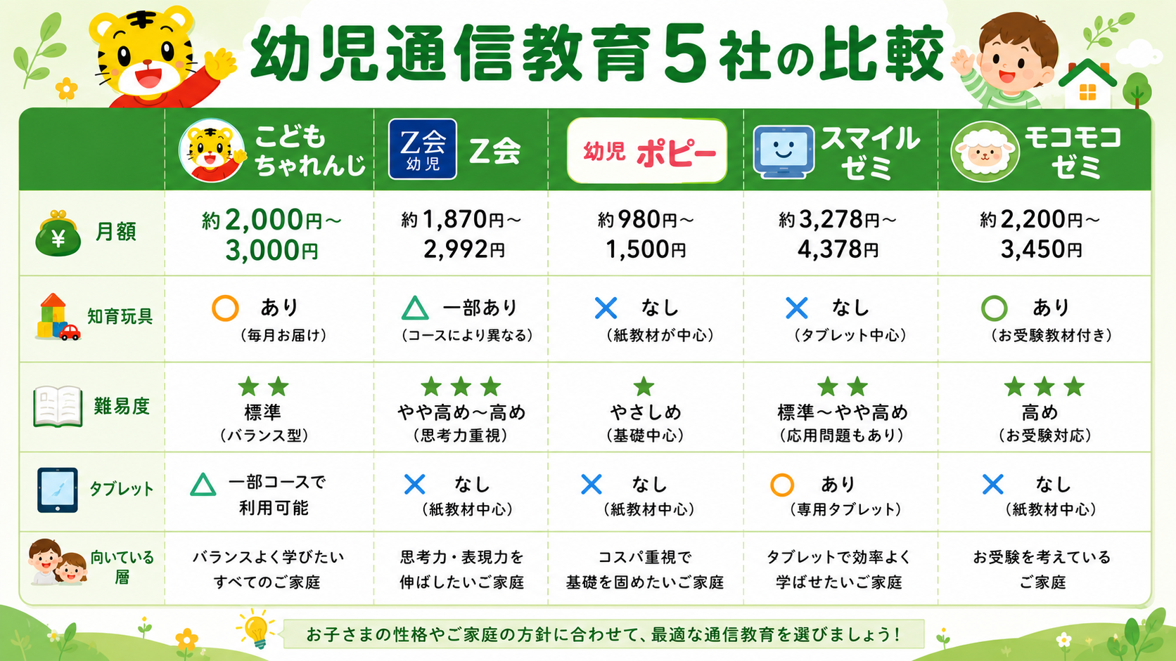 モグワンの悪い口コミ・気になる点