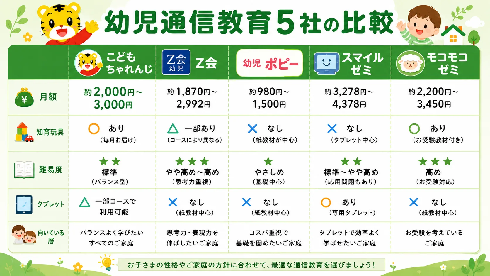 モグワンの悪い口コミ・気になる点