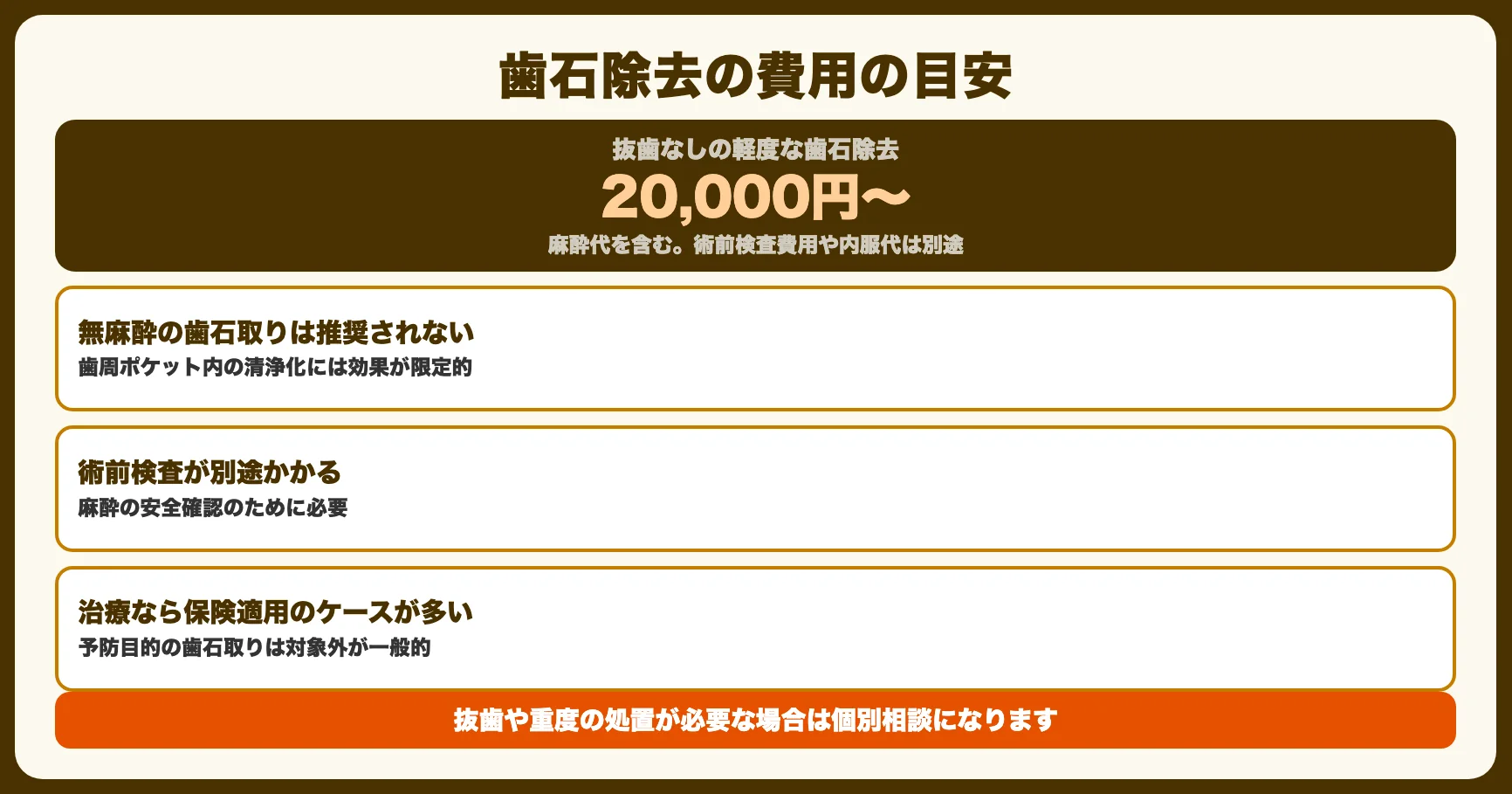 治療費の目安（歯石除去・麻酔）