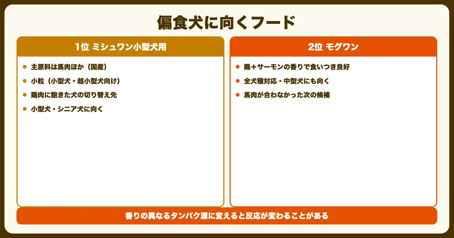 偏食犬におすすめフード