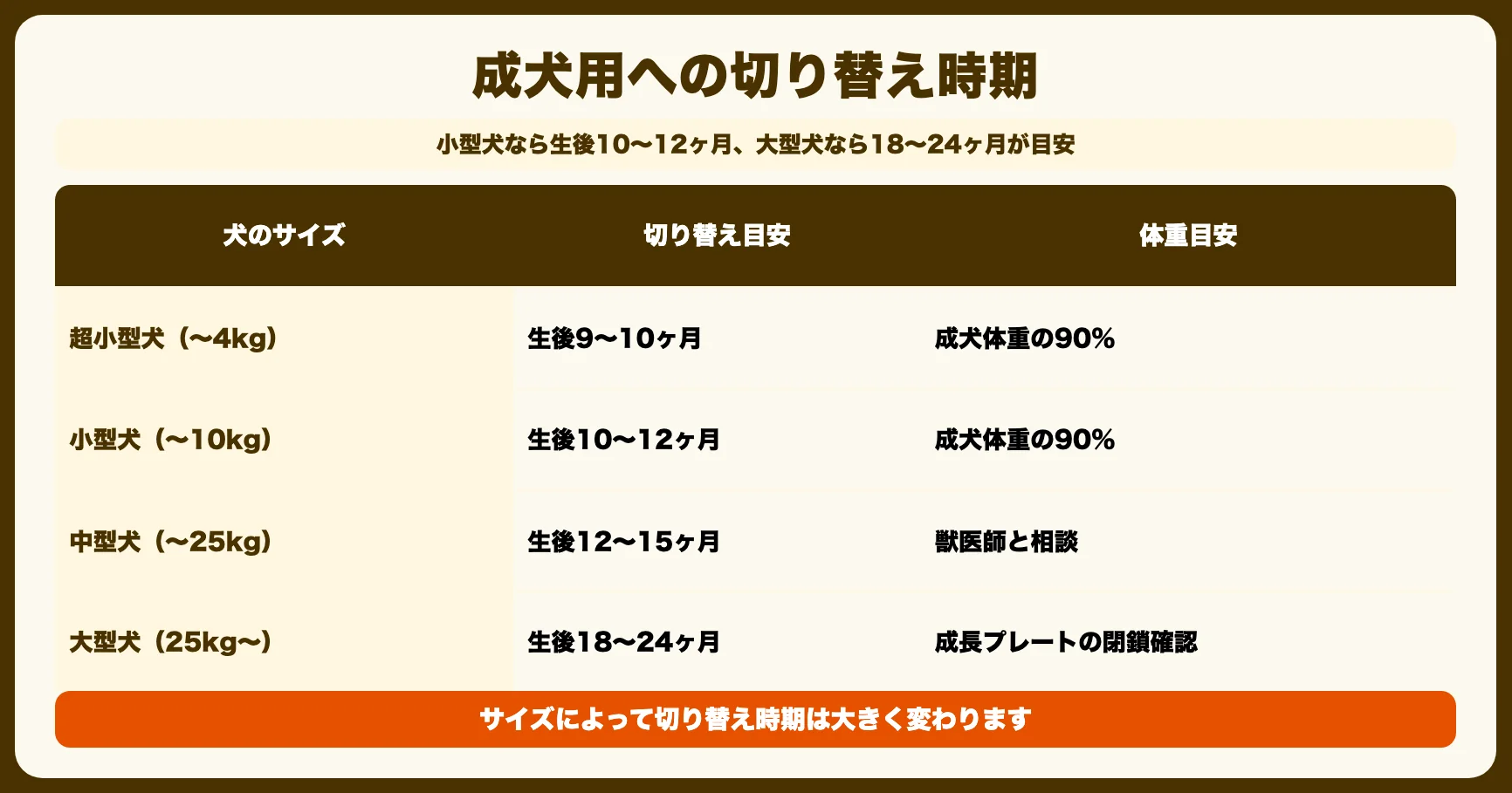 切り替え時期と方法