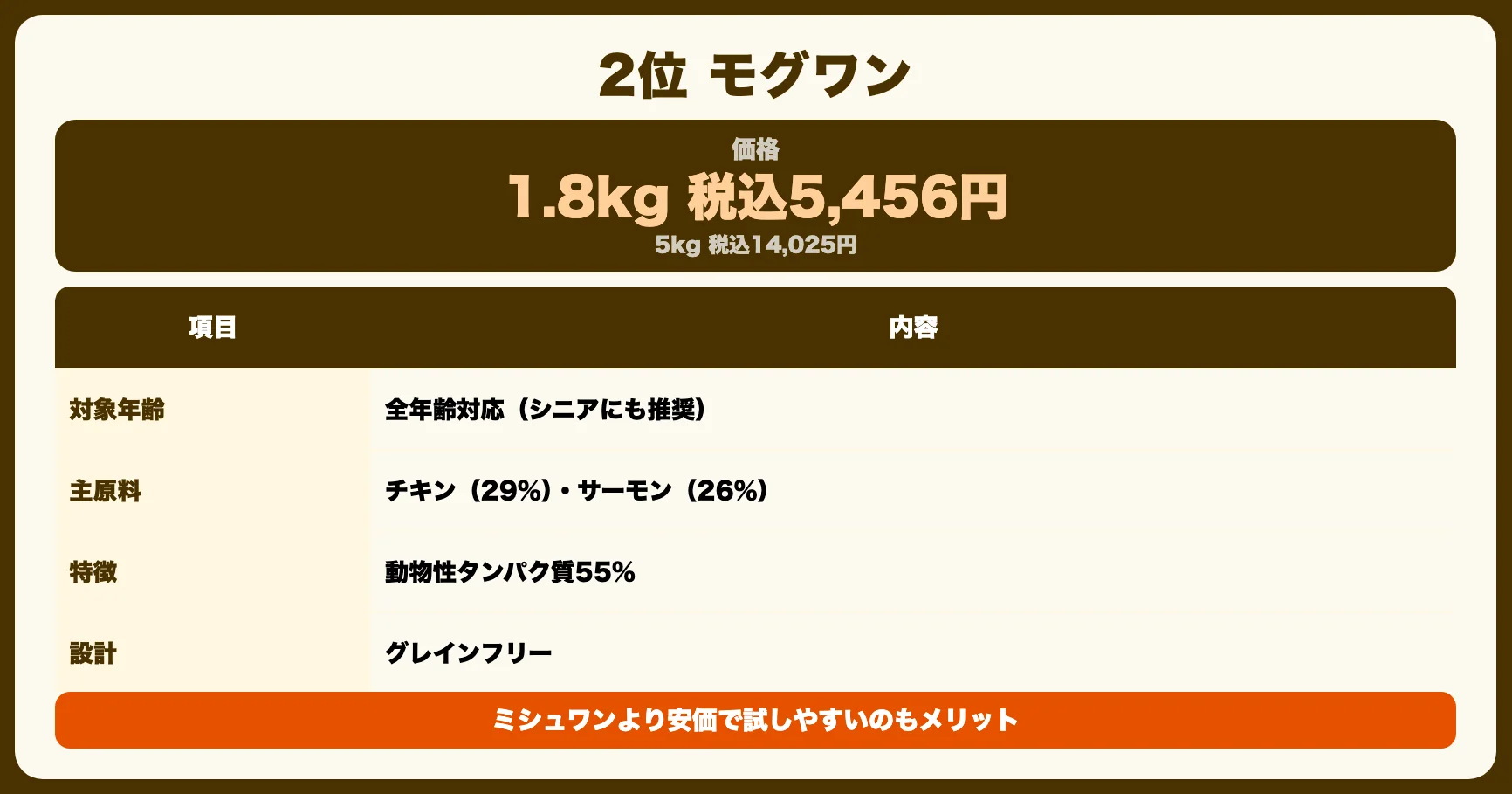 🥈 2位：モグワン