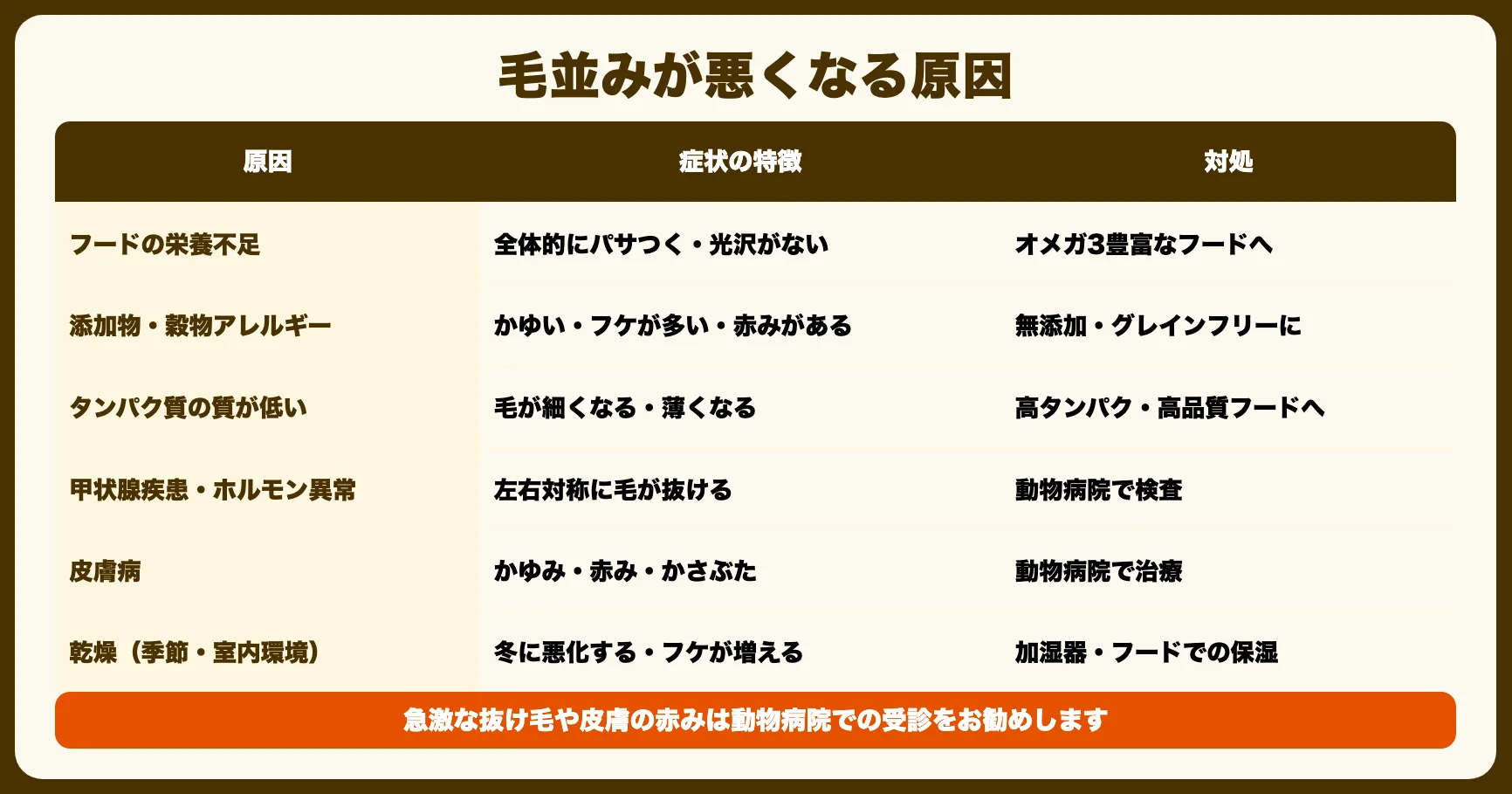 毛並みが悪くなる原因