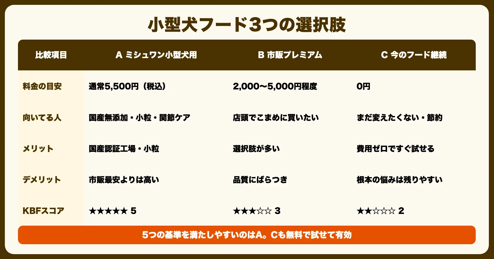 選択肢は3つ｜PR・市販・継続を比較