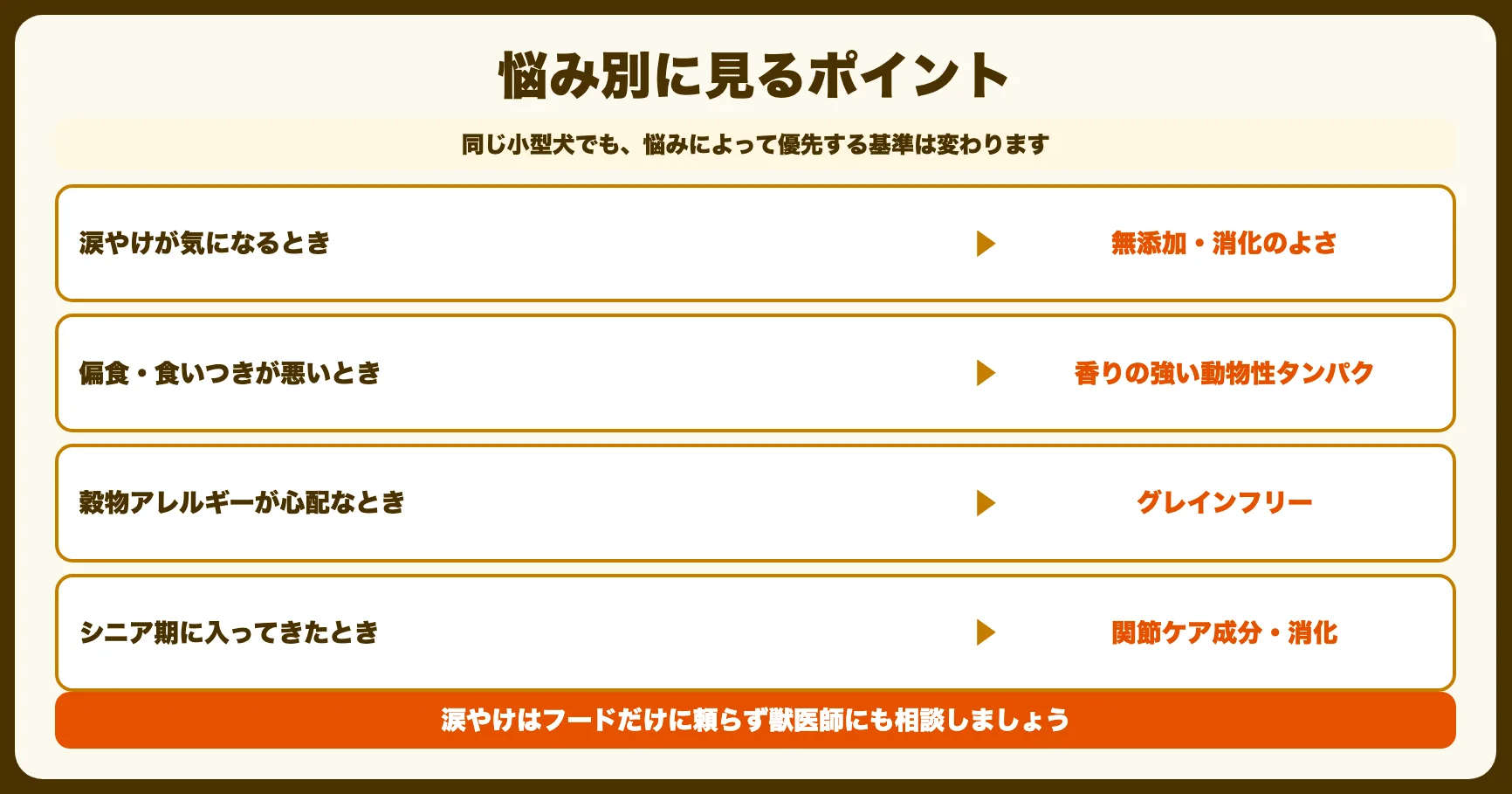 悩み別の選び方（涙やけ・偏食・シニア）