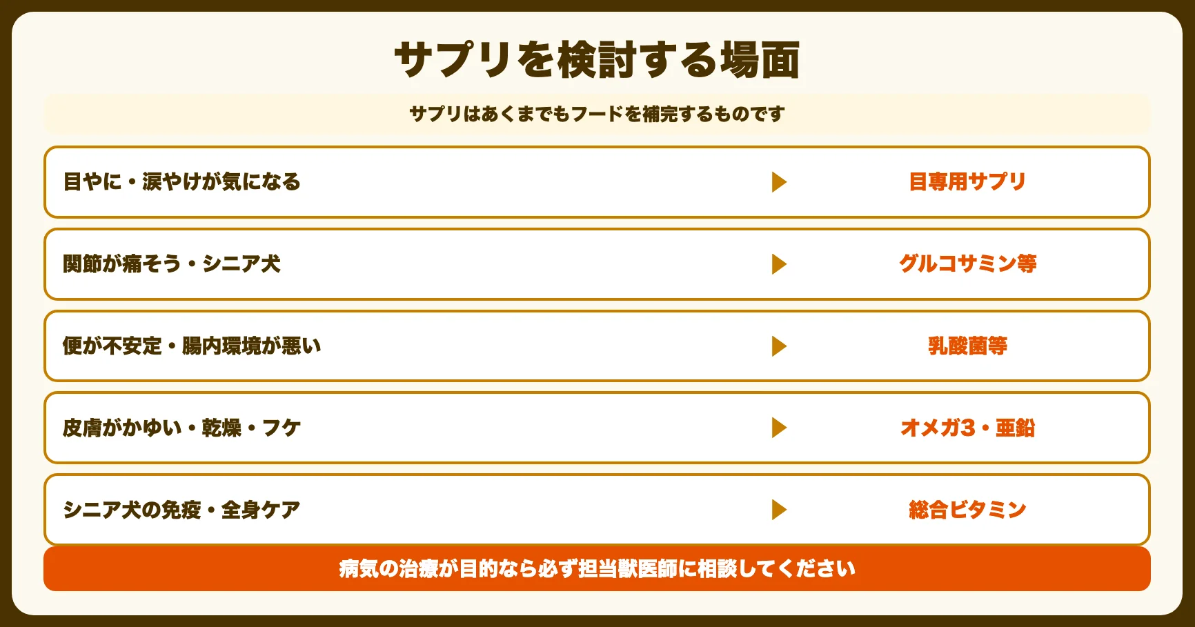 サプリが必要なケース