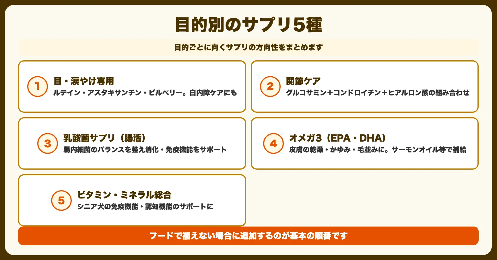 目的別おすすめサプリ5選