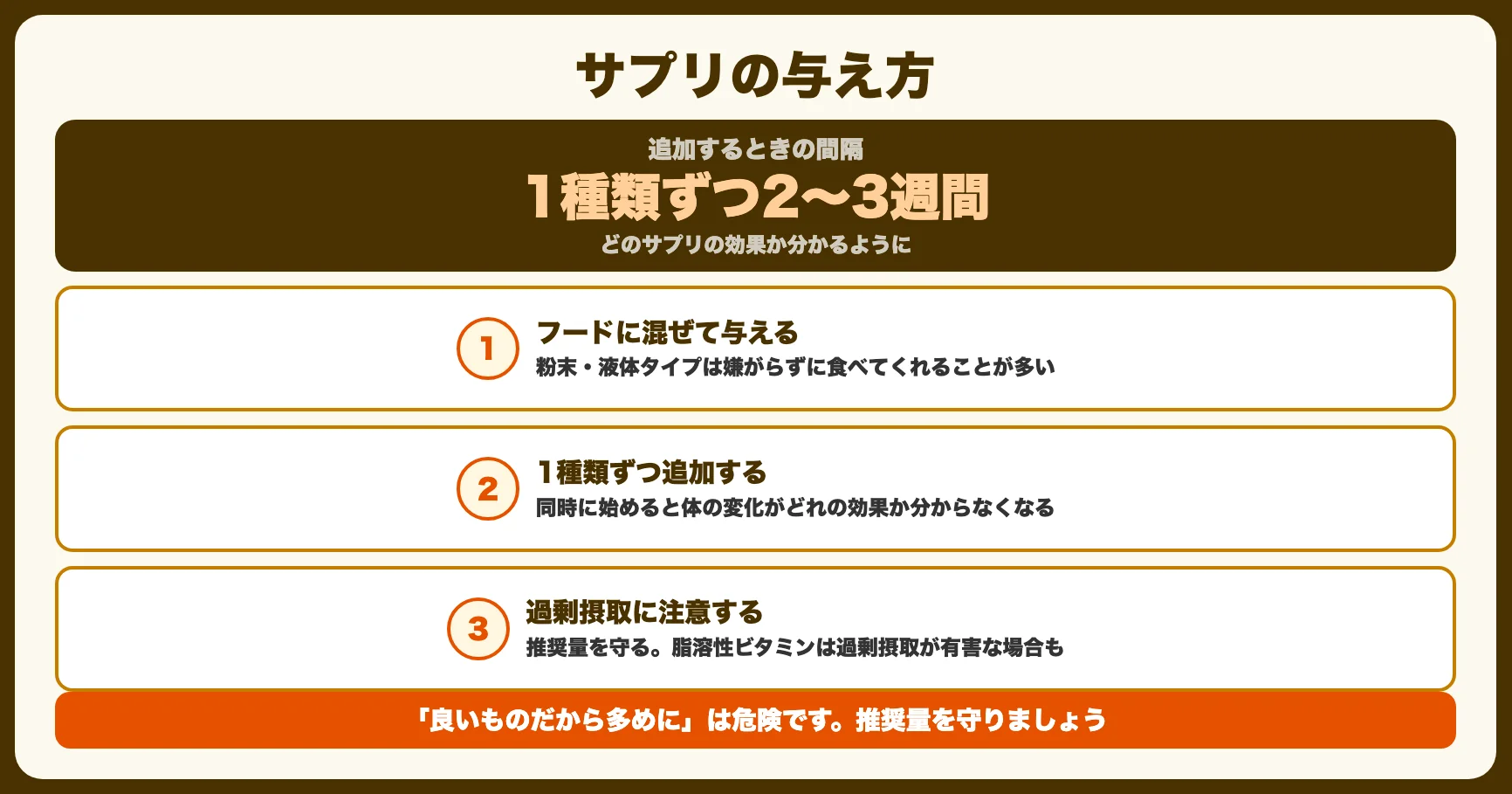 サプリの正しい与え方